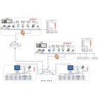 电力通信综合监控解决方案